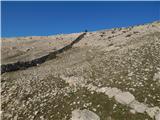 Sveti Ivan (Baška) - Diviška
